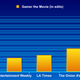 Illustration for article titled Movie Frankenreview: Gamer